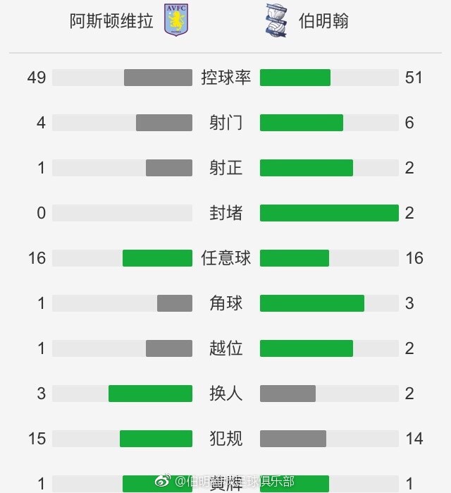 吉达联合没有与迪巴拉接触，但在加拉多上任之后，我们可能会看到他。